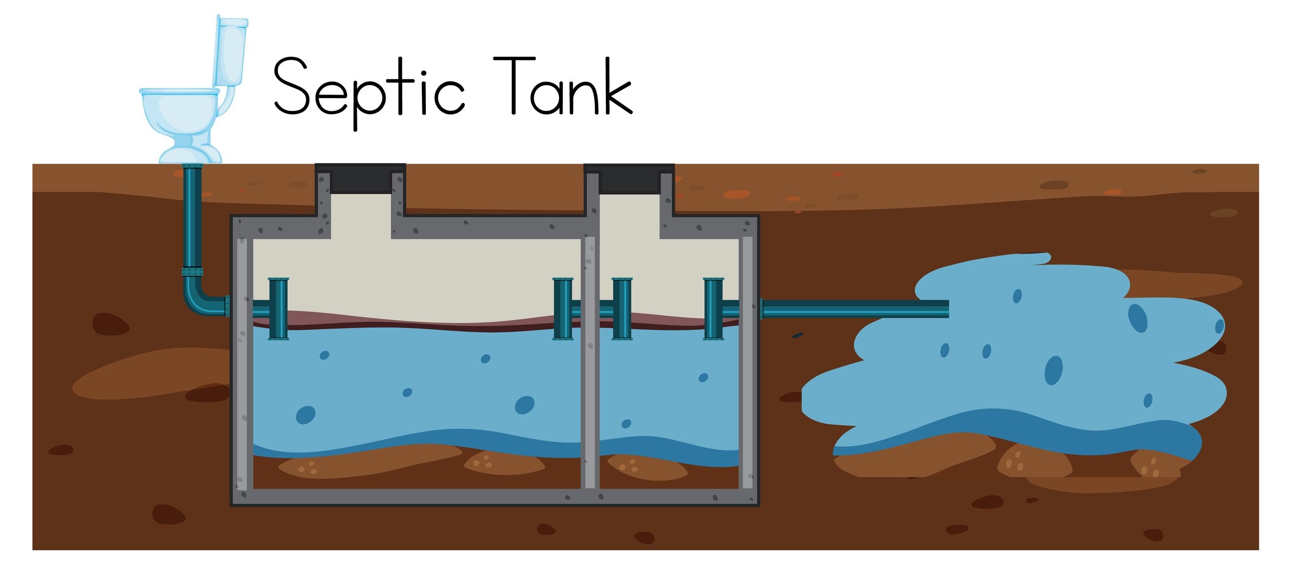 Septic tank