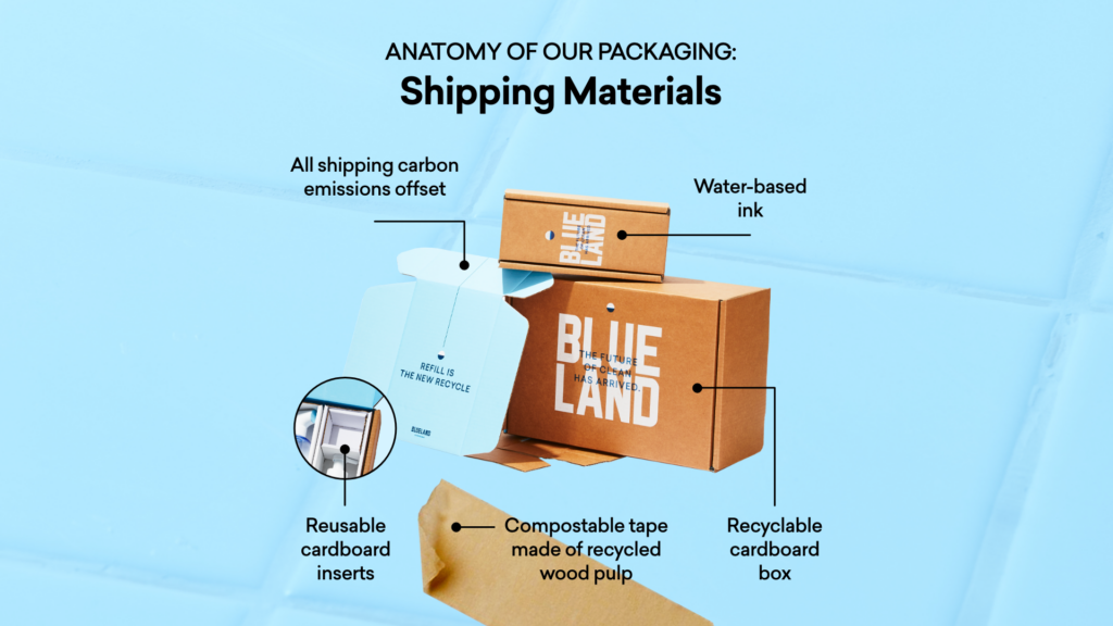 Anatomy of our packaging